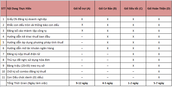 Gói dịch vụ thành lập công ty